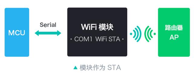 WiFi模塊領(lǐng)域 海凌科HLK-M20實(shí)現(xiàn)低功耗 提供更多方案選擇