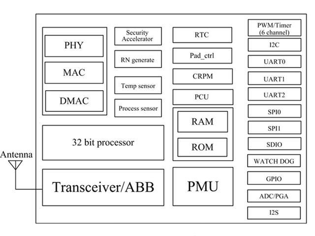 WiFi模塊領(lǐng)域 海凌科HLK-M20實(shí)現(xiàn)低功耗 提供更多方案選擇