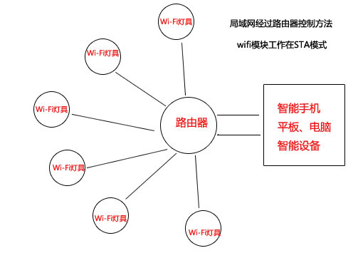 局域網(wǎng)過路由器點(diǎn)對(duì)點(diǎn)控制