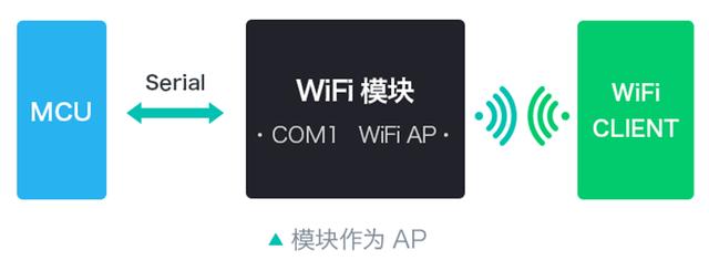 WiFi模塊領(lǐng)域 海凌科HLK-M20實(shí)現(xiàn)低功耗 提供更多方案選擇